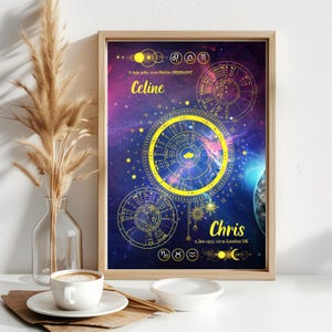 DIGITALE compatibiliteitstabel, tweewielige grafiek - romantische harmonie, synastriegrafiek, aangepaste geboortehoroscoop paar, speciale relatiegeschenk,