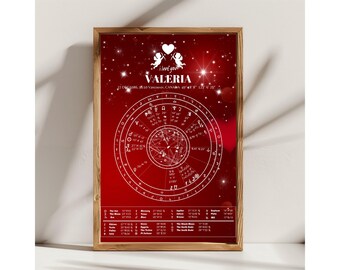Impression NUMÉRIQUE personnalisée de thème astral, cadeaux d'astrologie personnalisés, thème astral personnalisé, art du zodiaque personnalisé, thème art natal, thème art natal