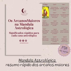 Astrologische Mandala – Korte samenvatting van de Grote Arcana - Spiekbriefjes
