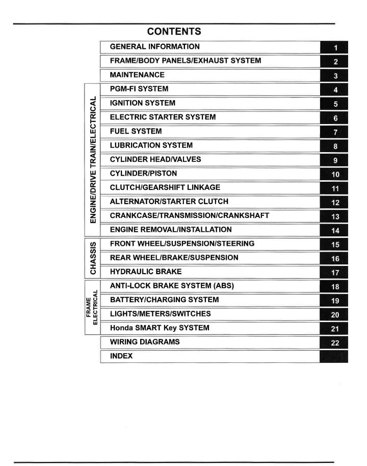 スーパーカブ C125 サービスマニュアル 2021年 スーパーカブ C125 サービスマニュアル 2021年 ホンダ純正 必見