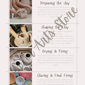Pottery Guide for Beginners – Digital Poster (A3 & A4) | Learn the 4 Steps of Pottery | Printable Ceramic Art Guide