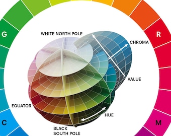 Kolormondo Poster: 3D Color Wheel - Hue, Chroma, Value