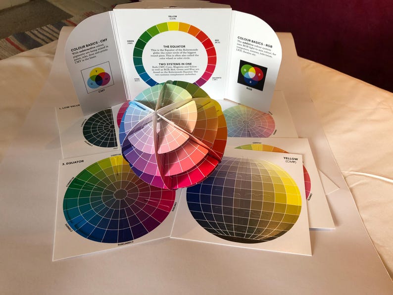 May include: A color wheel with a 3D globe in the center. The globe is divided into sections of different colors, with a grid pattern on each section. The color wheel is labeled with the words "The Equator" and "Two Systems in One".
