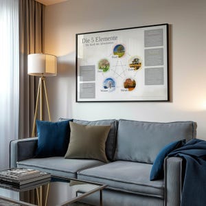Może przedstawiać: Salon z szarą sofą, ozdobioną niebieskimi i brązowymi poduszkami. Oprawiony plakat na ścianie wyświetla tekst "Die 5 Elemente" i diagram. Złota lampa podłogowa i szklany stolik do kawy dopełniają wystroju.