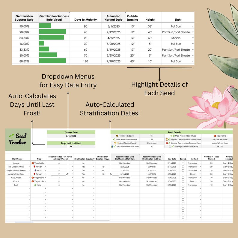 Ultimate Seed Tracker & Garden Planner | Track Germination, Inventory ...