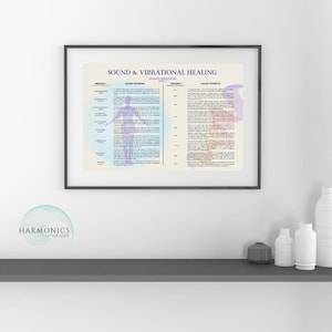 May include: A framed chart titled "Sound & Vibrational Healing" with a list of frequencies and their healing properties. The chart has a colorful background with a gradient of pink, blue, and purple.