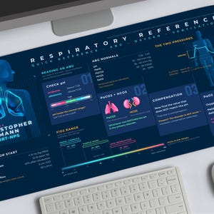 May include: A dark blue rectangular desk mat featuring a respiratory reference guide with medical diagrams, charts, and text including "Respiratory Reference," "ABC Normals," "Ventilator Start," and the name "Christopher Baumann RRT-NPS."