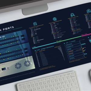 Prezent dla inżyniera sieci, spersonalizowana podkładka na biurko, ściągawka z portami TCP/UDP i podkładka pod mysz