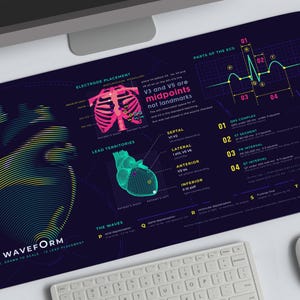 May include: A rectangular desk mat with a dark blue background featuring a multi-colored line-art heart graphic. It displays medical diagrams including electrode placement, lead territories, ECG waveforms, and text labels explaining cardiac intervals.