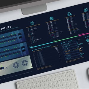 Network Engineer Desk Mat, TCP/UDP Ports, OSI Model, Subnet Reference (Extra Large)