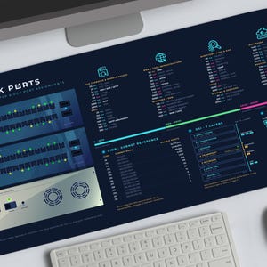 Schreibtischunterlage für Netzwerktechniker, TCP/UDP-Ports, OSI-Modell, Subnetz-Referenz (Extra groß)