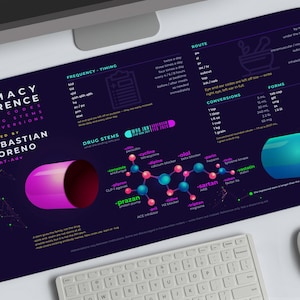 May include: A dark blue rectangular desk mat featuring a pharmacy reference guide with white text, a chemical structure diagram, and illustrations of a pink and a blue capsule. The text includes Pharmacy Reference, Sig Codes, Drug Stems, and Conversions.