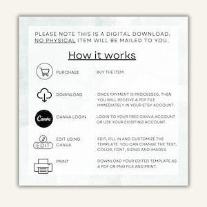 May include: An instructional graphic titled How it works detailing a digital download process. It lists five steps: purchase, download, Canva login, edit using Canva, and print, accompanied by icons for a cart, cloud, Canva logo, edit, and printer.