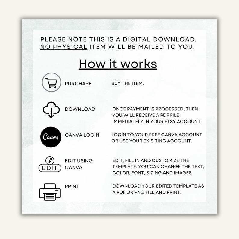 May include: An instructional graphic titled How it works detailing a digital download process. It lists five steps: purchase, download, Canva login, edit using Canva, and print, accompanied by icons for a cart, cloud, Canva logo, edit, and printer.