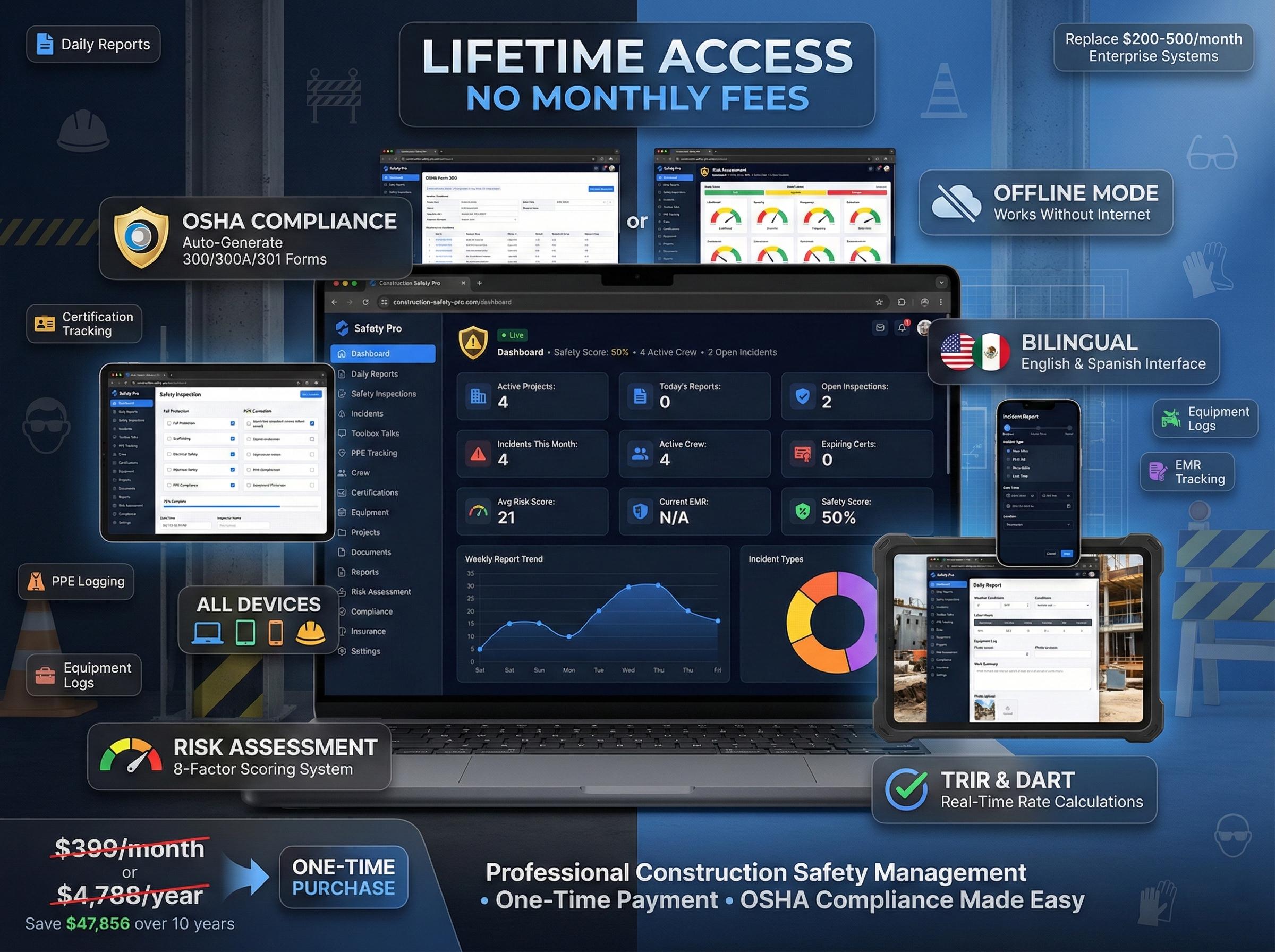 Construction Safety Management Software | Lifetime Access | Daily ...