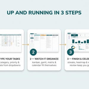 K&ouml;nnte beinhalten: Eine dreistufige Workflow-Infografik mit dem Titel UP AND RUNNING IN 3 STEPS. Schritt 1 zeigt eine Aufgabenliste, 2 ein Kanban-Board und 3 ein Dashboard mit Diagrammen. Jeder Schritt enth&auml;lt beschreibenden Text, der den Prozess des Organisierens erkl&auml;rt.