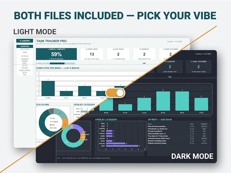 K&ouml;nnte beinhalten: Ein digitales Aufgaben-Dashboard mit hellem und dunklem Modus. Die Anzeige enth&auml;lt Balkendiagramme, Ringdiagramme und Aufgabenlisten mit der Bezeichnung Task Tracker Pro sowie Metriken f&uuml;r den Fortschritt, offene Aufgaben und F&auml;lligkeitstermine.