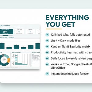 K&ouml;nnte beinhalten: Ein digitales Aufgaben-Tracker-Dashboard mit Balkendiagramm, Tortendiagramm und Fortschrittsanzeigen sowie einer Liste mit dem Titel EVERYTHING YOU GET, die 12 verkn&uuml;pfte Tabs, Hell- und Dunkelmodus-Dateien, Kanban, Gantt und Heatmaps enth&auml;lt.