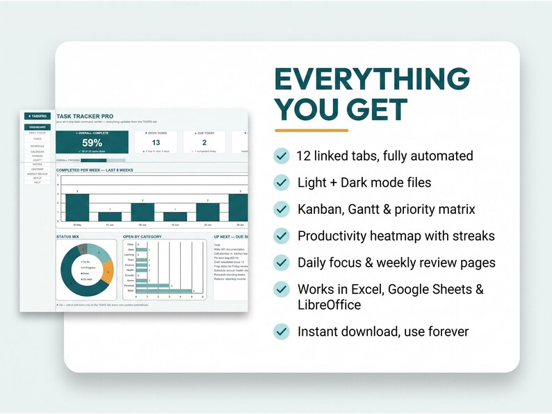 K&ouml;nnte beinhalten: Ein digitales Aufgaben-Tracker-Dashboard mit Balkendiagramm, Tortendiagramm und Fortschrittsanzeigen sowie einer Liste mit dem Titel EVERYTHING YOU GET, die 12 verkn&uuml;pfte Tabs, Hell- und Dunkelmodus-Dateien, Kanban, Gantt und Heatmaps enth&auml;lt.