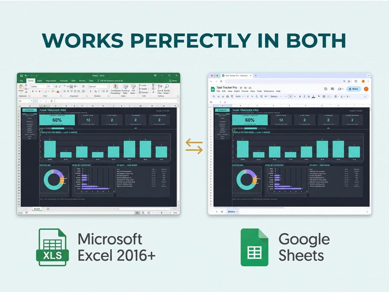 K&ouml;nnte beinhalten: Ein digitales Aufgaben-Dashboard auf zwei Bildschirmen, das die Kompatibilit&auml;t mit Microsoft Excel 2016+ und Google Sheets zeigt. Die Benutzeroberfl&auml;che bietet dunkle Hintergr&uuml;nde mit t&uuml;rkisfarbenen Balkendiagrammen, einem Ringdiagramm und Daten.