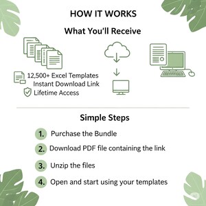 infographic that clearly explains the purchase and download process to your customers