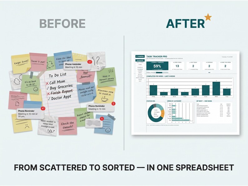 K&ouml;nnte beinhalten: Eine Vergleichsgrafik, die links unter der Bezeichnung BEFORE eine ungeordnete Sammlung bunter Haftnotizen mit handschriftlichen Aufgabenlisten zeigt und rechts unter der Bezeichnung AFTER ein digitales Task Tracker Pro Tabellen-Dashboard.