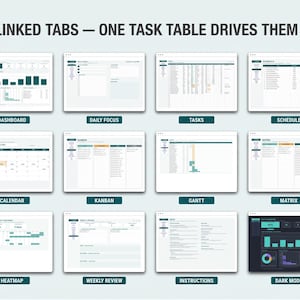 K&ouml;nnte beinhalten: Eine digitale Produktivit&auml;ts-Tabellenvorlage mit 12 verkn&uuml;pften Reitern namens Dashboard, Daily Focus, Tasks, Schedule, Calendar, Kanban, Gantt, Matrix, Heatmap, Weekly Review, Instructions und Dark Mode, mit dem Text 12 LINKED TABS &mdash; ONE TASK TABLE DRIVES THEM ALL.