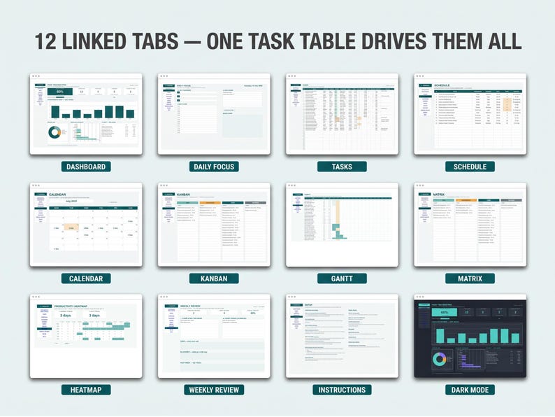 K&ouml;nnte beinhalten: Eine digitale Produktivit&auml;ts-Tabellenvorlage mit 12 verkn&uuml;pften Reitern namens Dashboard, Daily Focus, Tasks, Schedule, Calendar, Kanban, Gantt, Matrix, Heatmap, Weekly Review, Instructions und Dark Mode, mit dem Text 12 LINKED TABS &mdash; ONE TASK TABLE DRIVES THEM ALL.