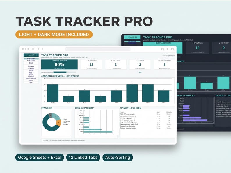 K&ouml;nnte beinhalten: Task Tracker Pro digitales Dashboard-Interface in hellem und dunklem Modus. Das Layout umfasst Fortschrittsbalken, Balkendiagramme, ein Tortendiagramm zur Statusmischung und Aufgabenlisten. Text: Task Tracker Pro, Light + Dark Mode Included, Google Sheets + Excel, 12 Linked Tabs, Auto-Sorting.