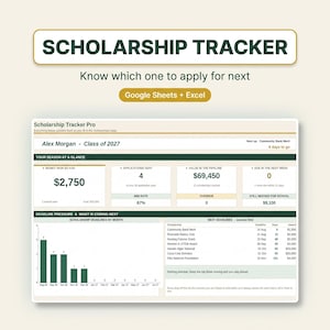 Könnte beinhalten: Eine digitale Stipendien-Tracker-Tabellenvorlage für Google Sheets und Excel. Die Benutzeroberfläche zeigt ein Dashboard mit Abschnitten für gewonnenes Geld, gesendete Bewerbungen, Pipeline-Wert und anstehende Fristen mit Diagramm.