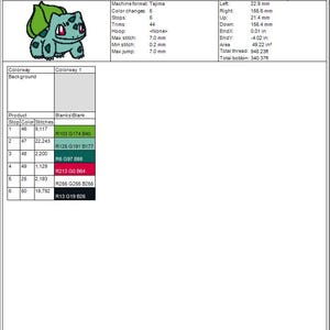 May include: A production summary for a machine embroidery design of a green, brown, and white bulbasaur Pokemon character. The design is 7 inches tall and 7 inches wide and uses 6 colors. The design is called "bulbasaur" and is in the Tajima format.