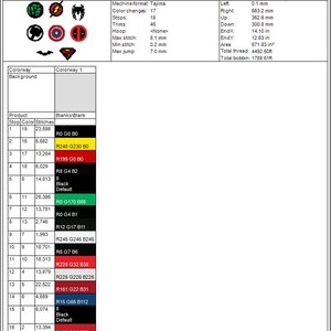 May include: A production summary for a machine embroidery design of the superhero Thor. The design includes the Marvel characters Iron Man, Captain America, Spider-Man, Hulk, and Batman. The design is 25.73 inches tall and 26.12 inches wide and uses 16 colors. The design is for a Tajima embroidery machine.