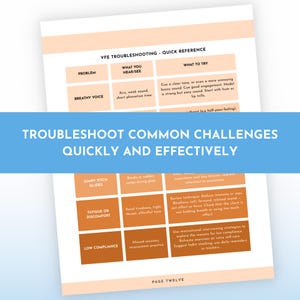Op de afbeelding: Een snelle referentiegids getiteld "VFE Troubleshooting" met een lichtoranje en wit kleurenschema. De gids bevat tips voor het oplossen van veelvoorkomende problemen, met de tekst "Troubleshoot Common Challenges Quickly and Effectively" in een blauwe banner.