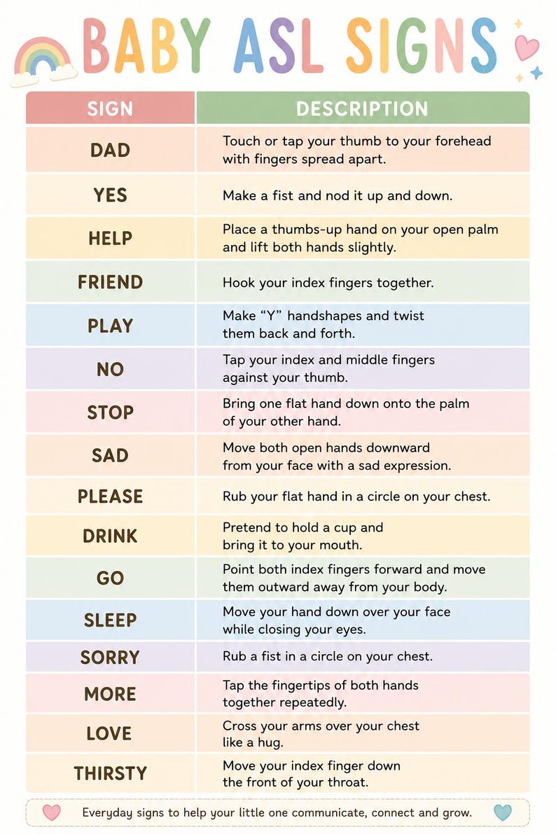 Baby Basic ASL Signs Poster, Toddler Learning Chart (digital Download ...