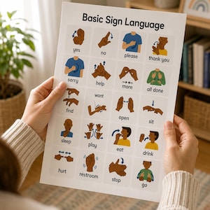 ASL Basic Needs Sign Language Chart, Visual Learning Poster (Digital Download)