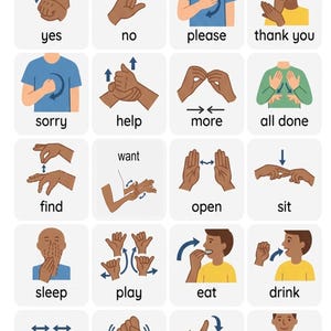 ASL Basic Needs Sign Language Chart, Visual Learning Poster (Digital Download)