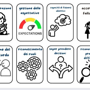 Può includere: Otto carte illustrate con contorni neri su sfondo bianco. Le carte raffigurano concetti come concentrazione, aspettative e processo decisionale. Ogni carta ha un titolo in italiano e una semplice illustrazione grafica.
