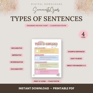 Poster met soorten zinnen | Declaratieve, imperatieve, interrogatieve en exclamatoire zinnen | Grammatica-ankerkaart | Printbare PDF