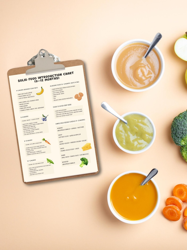 Solid Food Introduction Chart | Baby Feeding Guide | Printable Baby ...