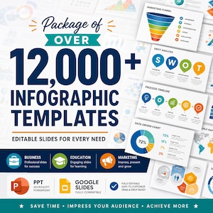 Op de afbeelding: Afbeelding met de tekst "Package of Over 12,000+ Infographic Templates". De afbeelding toont voorbeelden van infographics voor business, onderwijs en marketing. De tekst luidt "Editable Slides for Every Need".