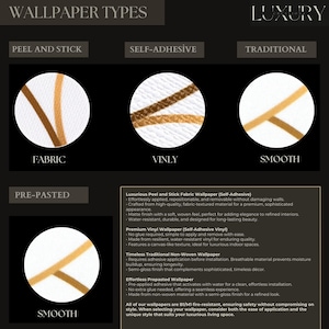 May include: A graphic illustrating wallpaper types: Peel and Stick, Self-Adhesive, and Traditional. Each type is shown with a sample swatch and material label. The text provides details on each wallpaper type, including fabric, vinyl, and smooth finishes, with descriptions.