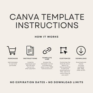 May include: A beige instructional graphic titled CANVA TEMPLATE INSTRUCTIONS with the subtitle HOW IT WORKS. It features five black icons representing purchase, instructions, template link, customize, and download, with text explaining each step.