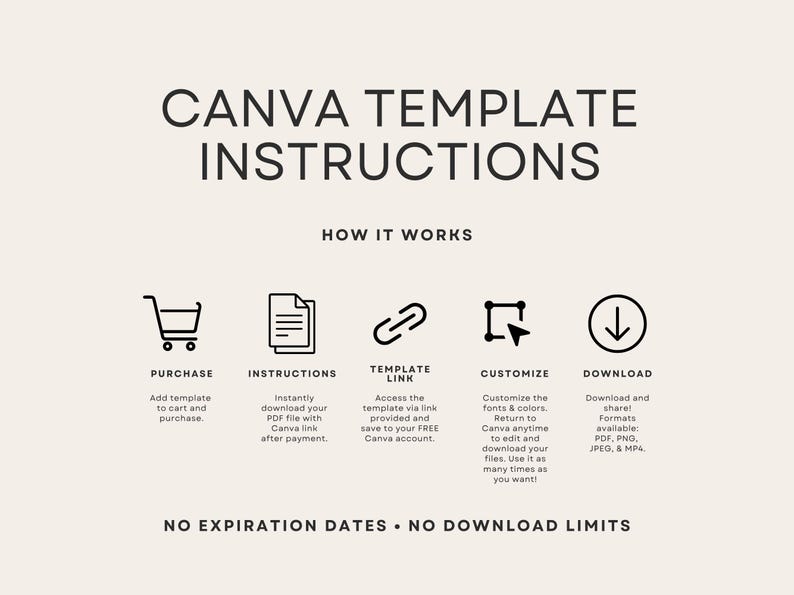 May include: A beige instructional graphic titled CANVA TEMPLATE INSTRUCTIONS with the subtitle HOW IT WORKS. It features five black icons representing purchase, instructions, template link, customize, and download, with text explaining each step.