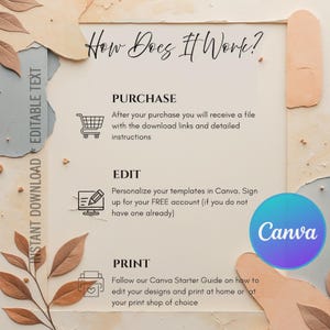 May include: A beige and cream-colored graphic with the text "How Does It Work?" and instructions for purchasing, editing in Canva, and printing. The Canva logo is featured in a blue and purple circle.