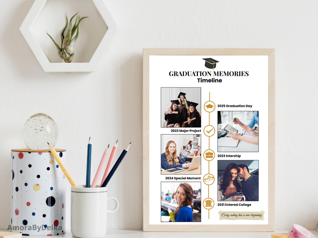 Graduation Memories Timeline Template – Editable Canva Design | A4 & 8 ...