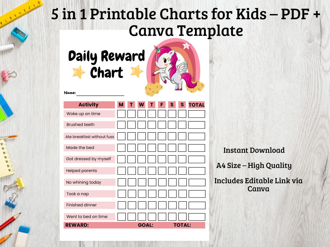 Editable Kids Reward Chart Bundle | 5-in-1 Printable Routine & Behavior ...