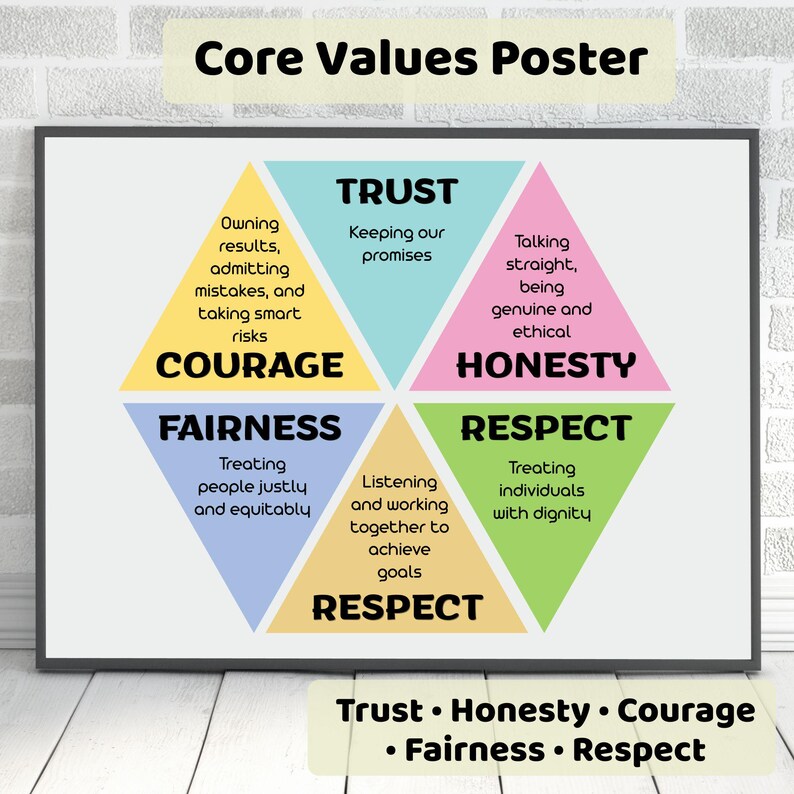 Core Values Poster Trust Honesty Courage Fairness Respect Core Values Poster Trust Honesty Courage Fairness Respect