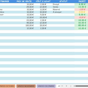 Peut inclure: Tableur affichant des données financières, incluant ventes, bénéfices et dépenses. Catégories : "Homme", "Femme", et "Livres/Loisir". Le document présente des données en euros, avec colonnes pour prix, coût et statut.