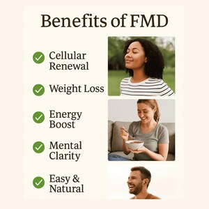 May include: An image with the text "Benefits of FMD" and four benefits listed: Cellular Renewal, Weight Loss, Energy Boost, Mental Clarity, and Easy & Natural. The image includes three people, one smiling with eyes closed, one eating from a bowl, and one wearing earbuds.