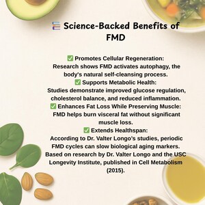 May include: An informational graphic with the title "Science-Backed Benefits of FMD." The text highlights benefits like cellular regeneration, metabolic health support, fat loss, and extended healthspan. The image includes avocado, almonds, spinach, and soup.